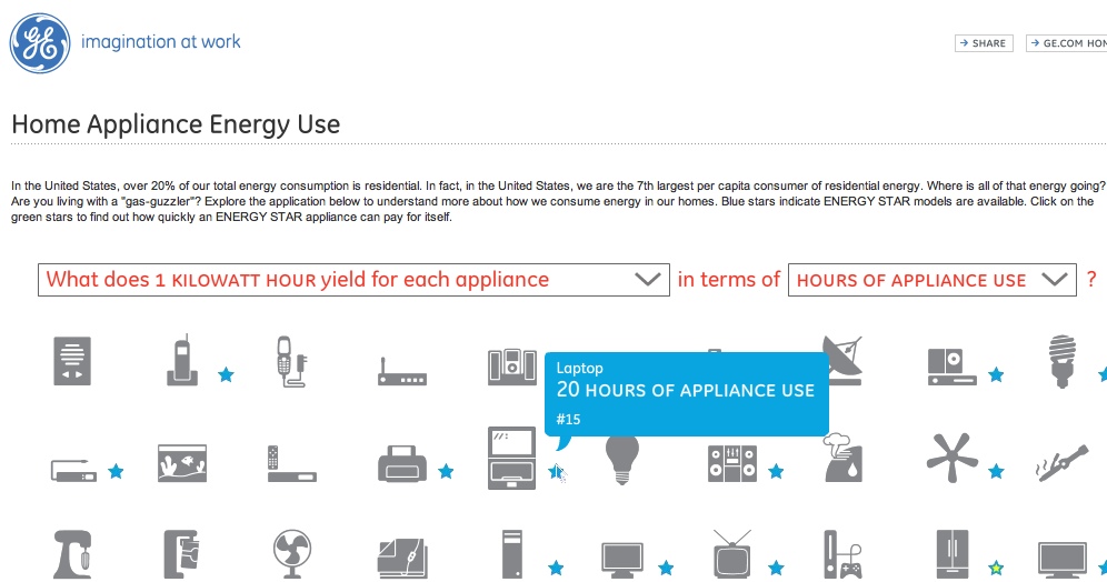 Appliance Kilowatt Usage Chart