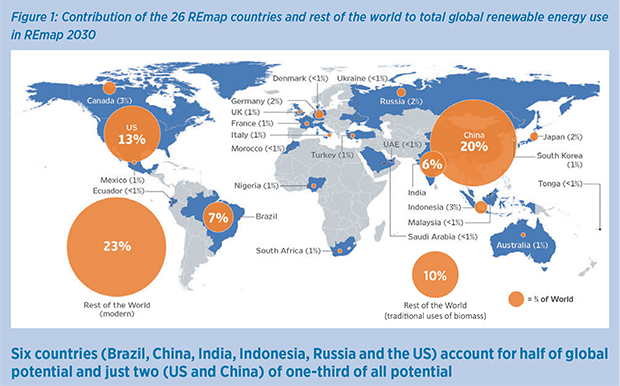 Renewable Energy Prospects: United States of America