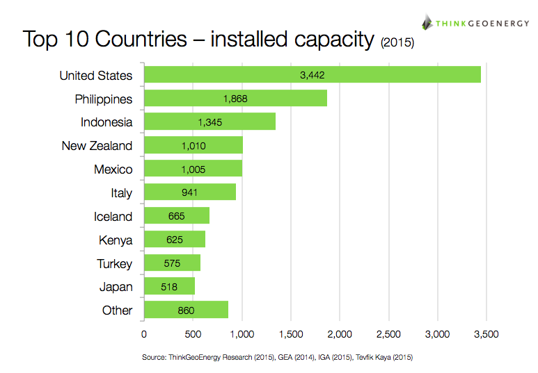 tge_Top10_geothermalpower_updated