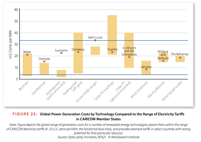 Caricom_Report_Geothermalcosts_Caribbean2015