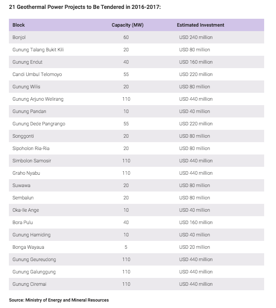 Indonesia_geothermalareas