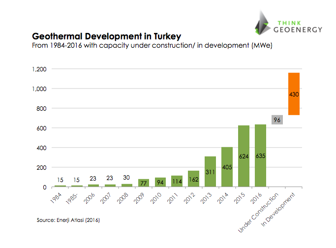tge_Turkey_development_1984-2016