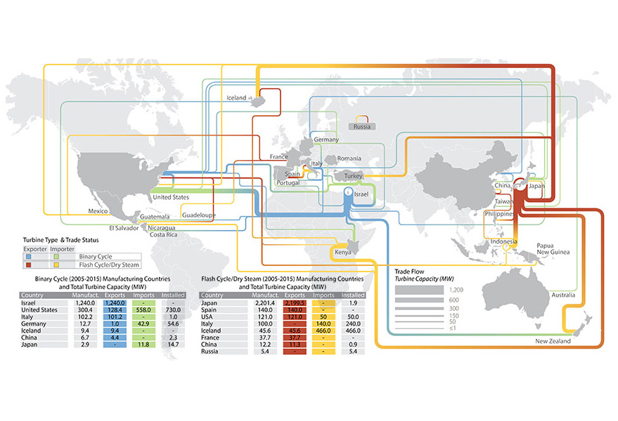 Turbine_valuechain_large