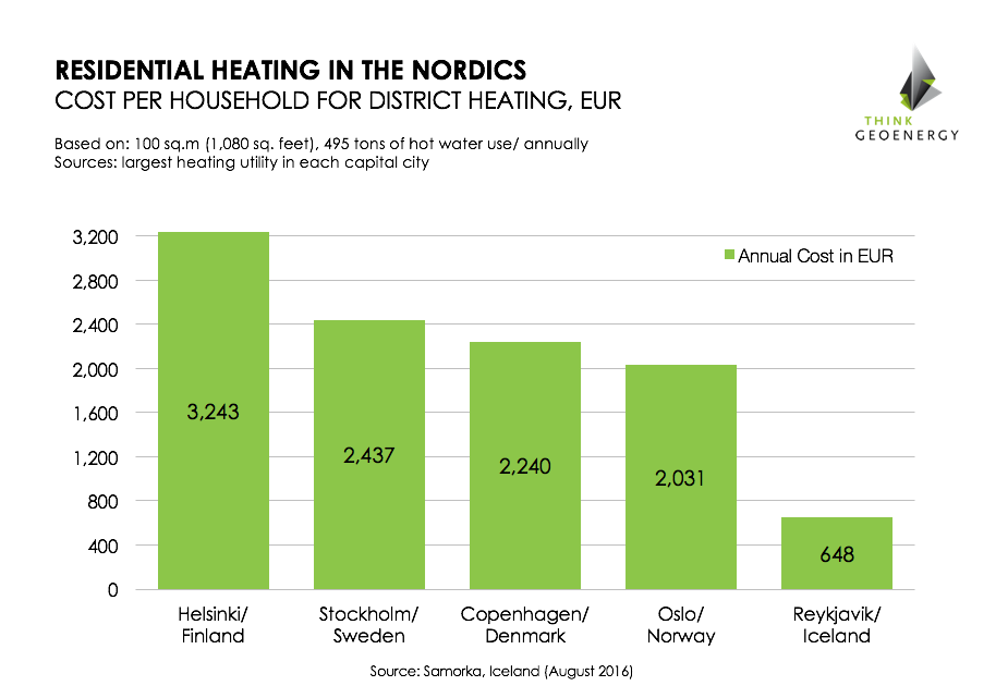 tge_Nordics_heatingcosts_n