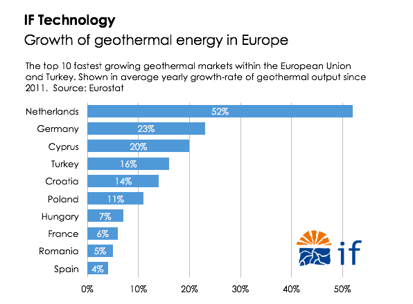 IFTechnologies_growth_Netherlands