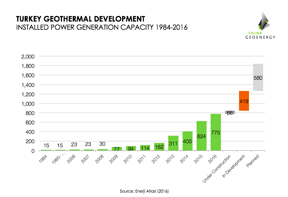 Turkey_geothermaldevelopment_Dec2016