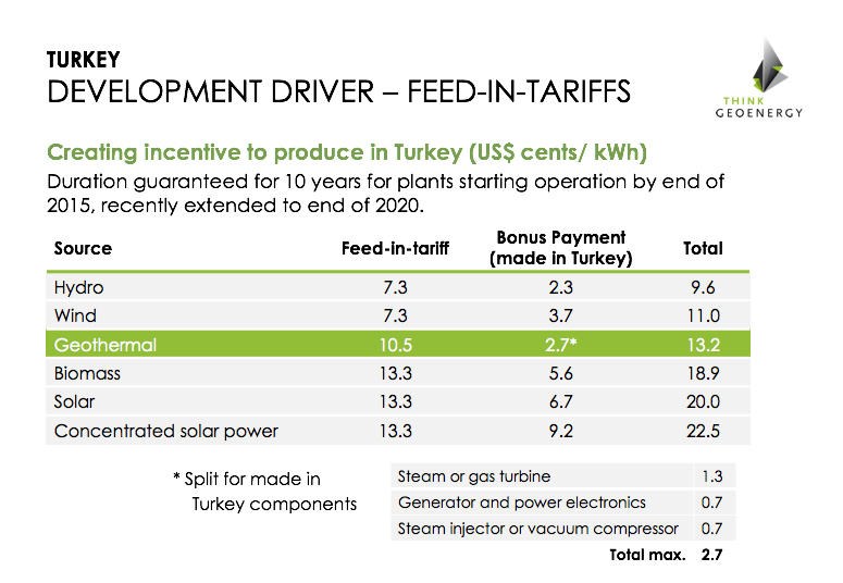 Turkey_feed-in-tariff