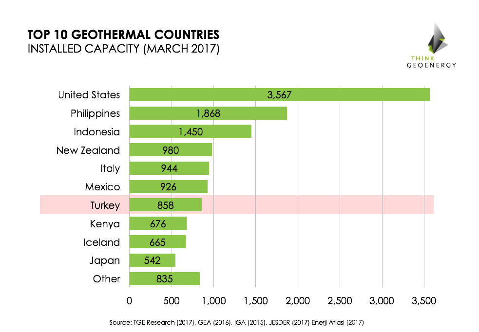 Geothermal_Top10_March2017