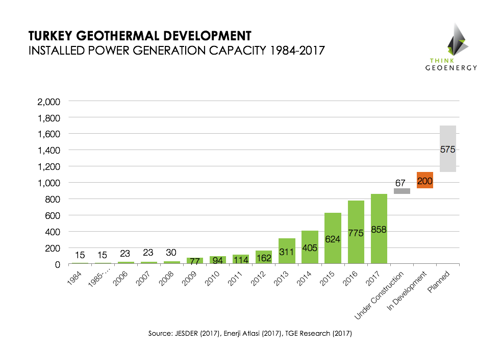 Turkey_GeothermalDevelopment2017