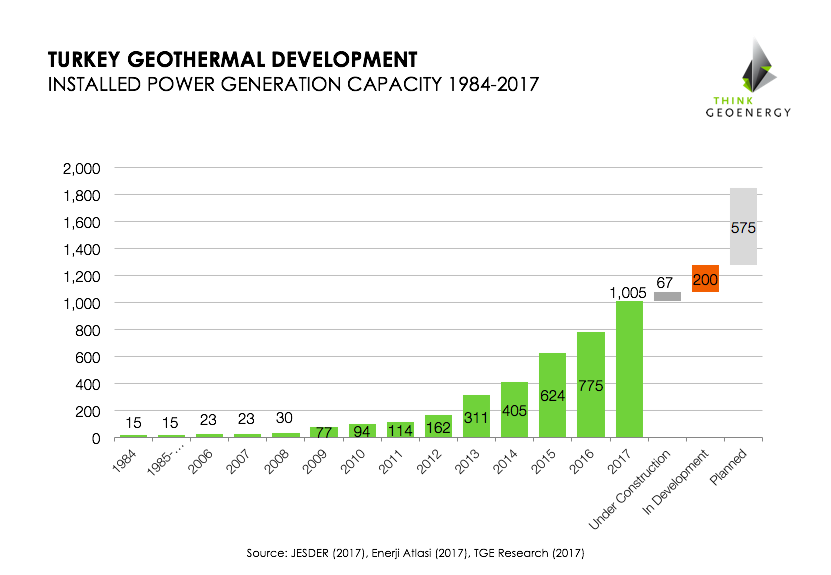 Turkey_geothermalgrowth_Aug2017