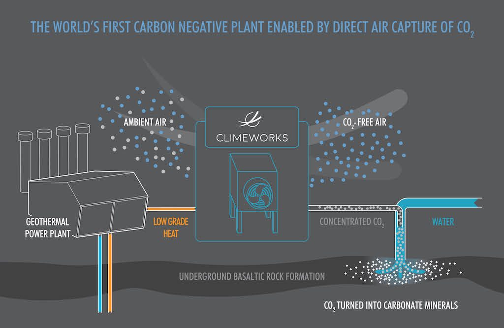 Infographic-Climeworks-CarbFix-Black-Web