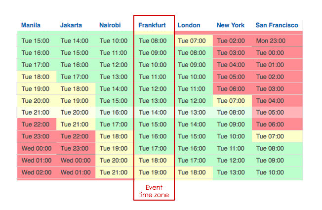 IGCInvest_webinar_timezones