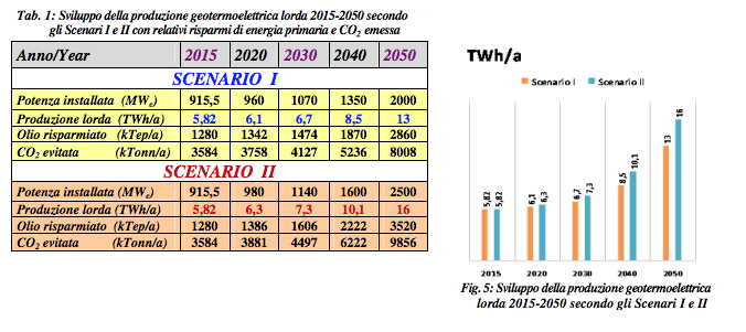 Italy_Geothermal2030-2050