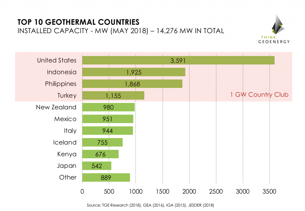 TGE_GeothermalTop10_May2018