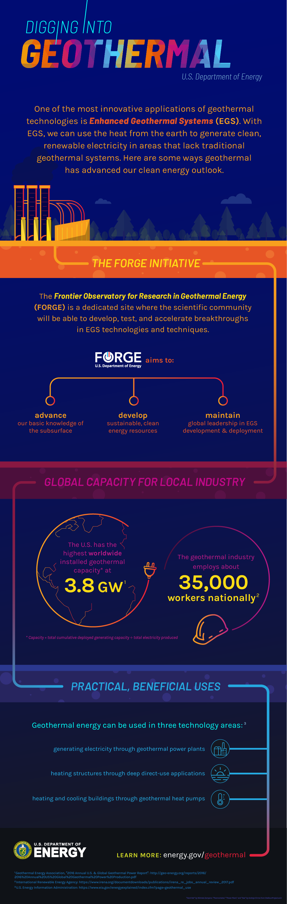 FORGE_geothermal_infographic2018