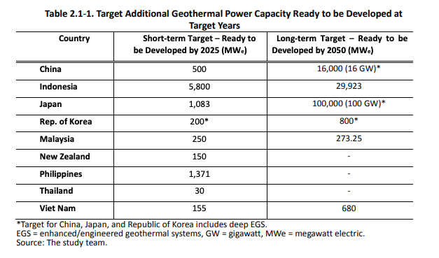 Asia_GeothermalPotential_Oct2018