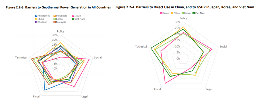 Barriers_development_Asia