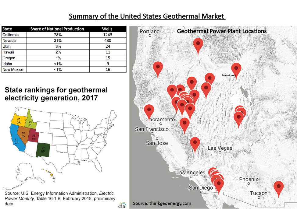 About 1,748 geothermal wells in the United States ...
