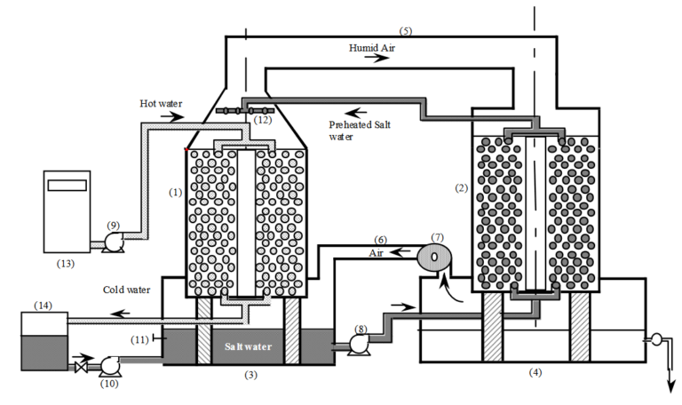 Blog – Geothermal desalination: securing water resources for the future - ThinkGeoEnergy