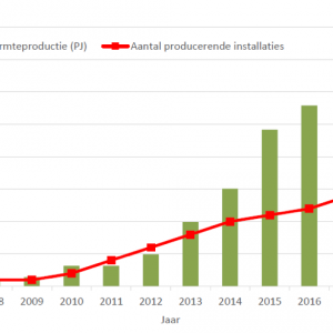 http://www.thinkgeoenergy.com/wp-content/uploads/2019/08/Netherlands_GeothermalProduction2019-300x300.png