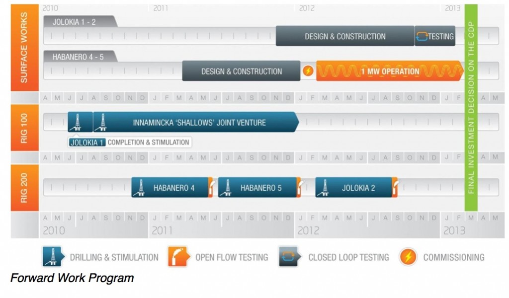 Geodynamics with updated work program for Innamincka project