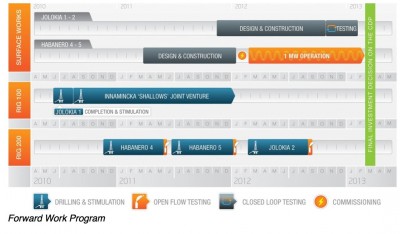 Baseload Capital and ThinkGeoEnergy announce partnership on geothermal news sharing