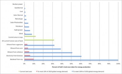 Land use a huge argument for geothermal development