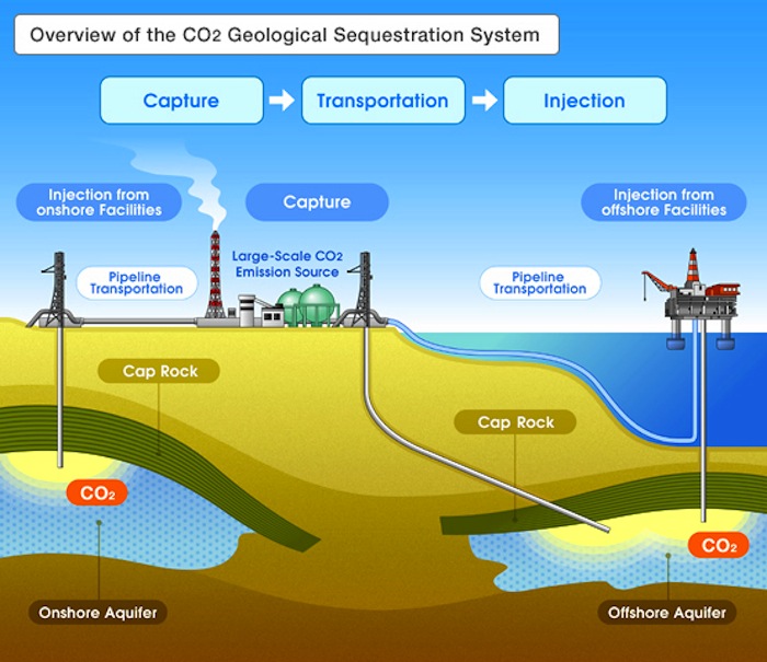 Impact Technologies with US2.1m DOE funding for CO2 injection