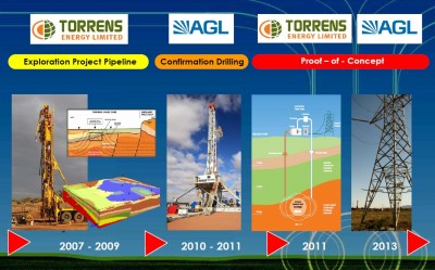 Torrens Energy acquires new exploration license in South Australia