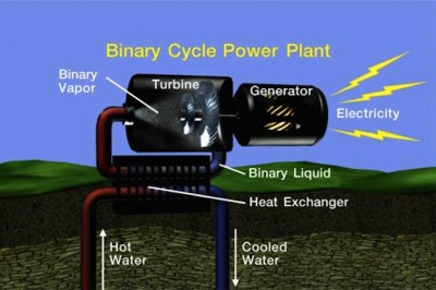 Baseload Capital and ThinkGeoEnergy announce partnership on geothermal news sharing