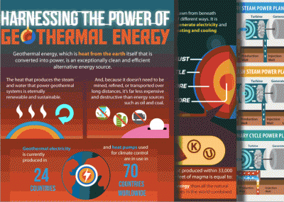 Presenting Geothermal Energy in info-graphics – a great example