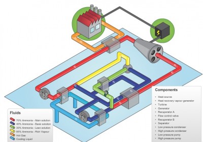 Wasabi Energy establishes subsidiary Imparator Enerji in Turkey