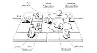 Rethinking business models for companies in the geothermal industry