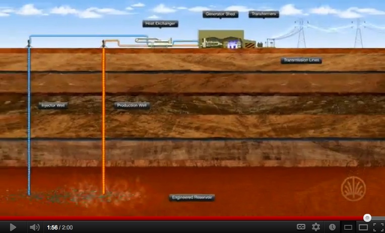 EGS explained in video and interactive animation by Geodynamics