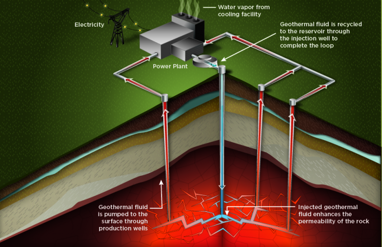 U.S. DOE announces $4.45m funding for enhanced geothermal systems (EGS) tools & technologies