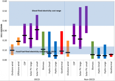 IHFC publishes 2024 Global Heat Flow Database