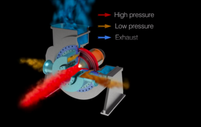 Video: Exergy Radial Outflow Turbine 3D animation