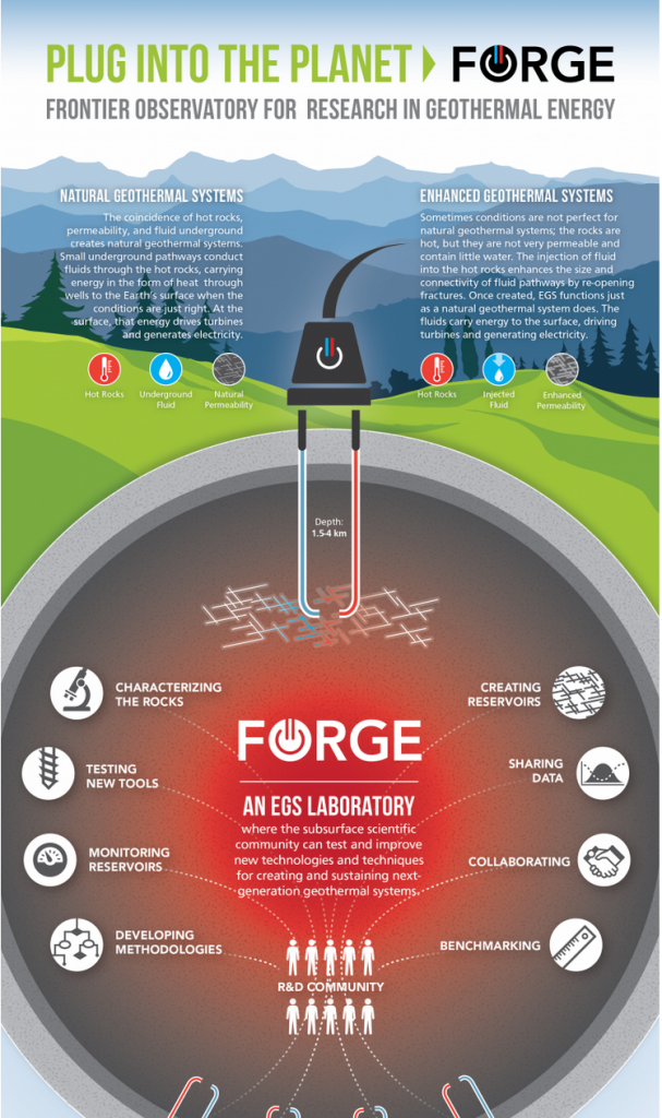 DOE Webinar on new EGS initiative Aug. 5