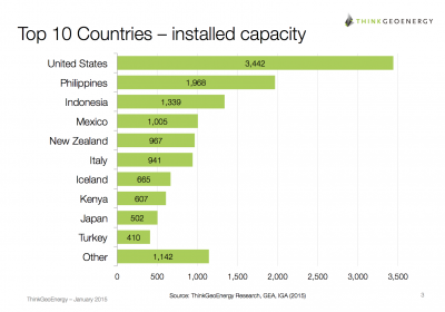 Baseload Capital and ThinkGeoEnergy announce partnership on geothermal news sharing