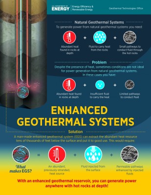 Short overview on Enhanced Geothermal Systems by DOE