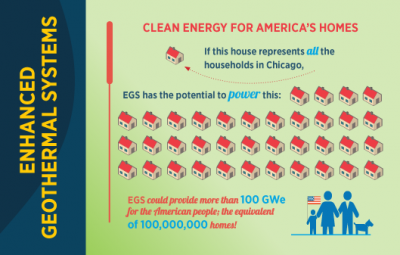 Action needed – Endorsement for call to European Commission for geothermal strategy