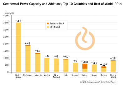 Call for nominations – Iceland Geothermal Conference Innovation Award