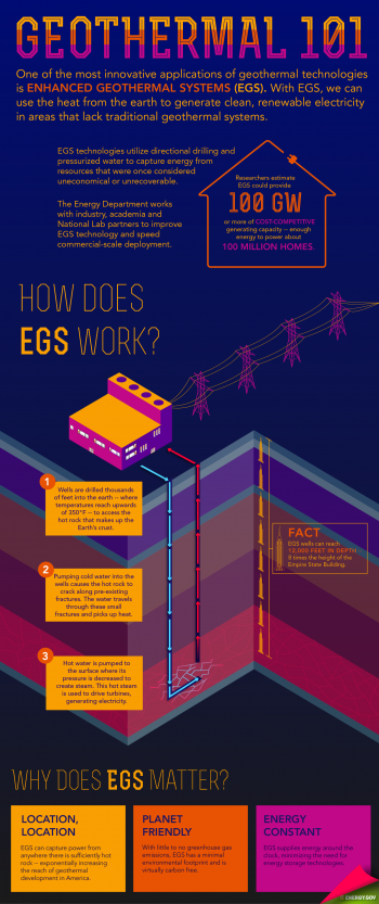 Top 10 EGS things you probably don’t know & Infographic by the US DOE