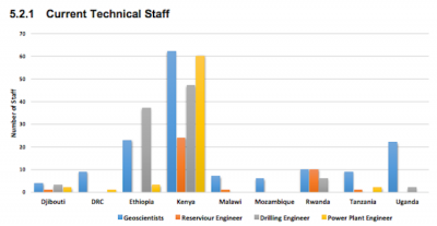 Baseload Capital and ThinkGeoEnergy announce partnership on geothermal news sharing