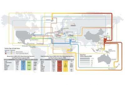 Geothermal turbine – a look at the manufacturing value chain