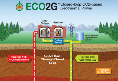 Baseload Capital and ThinkGeoEnergy announce partnership on geothermal news sharing