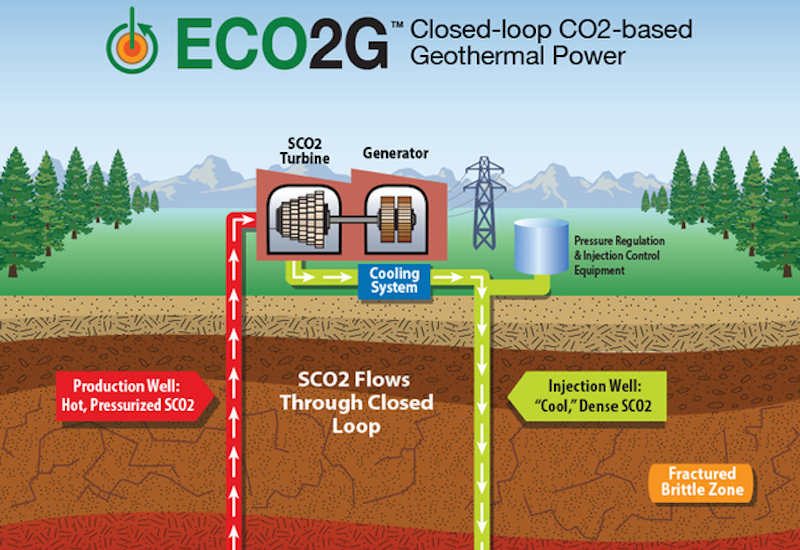 U.S. DOE choses four geothermal businesses for collaboration with national laboratories