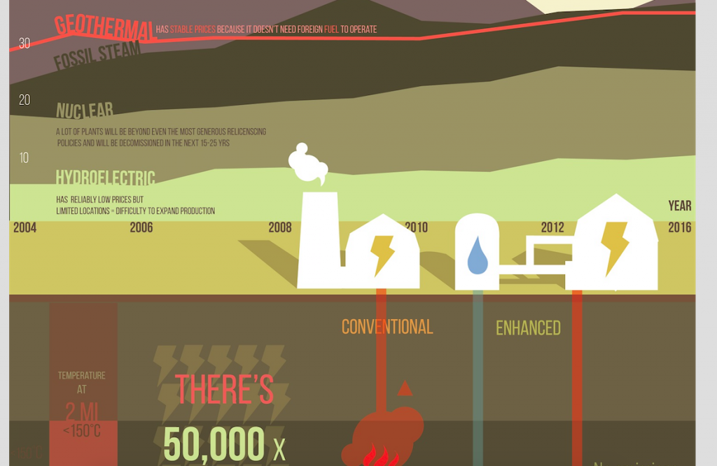 Winner announced in geothermal infographic design competition in U.S.