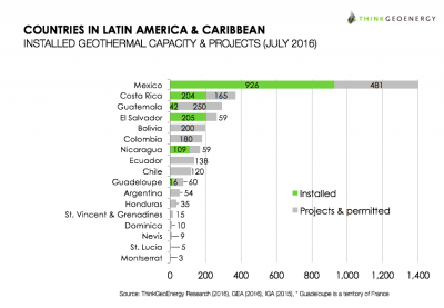 Video: Introduction to Latin America Geothermal Development Fund
