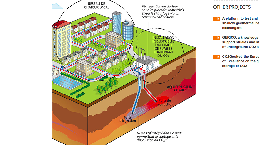 French research on combining CO2 storage with geothermal heat extraction